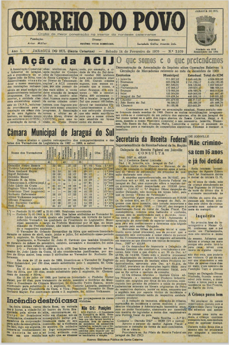 Jornal Digital O Correio do Povo edição 702570