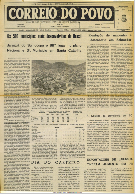 Jornal Digital O Correio do Povo edição 793022